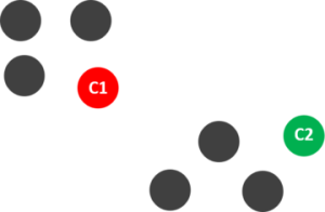 K-Means Clustering