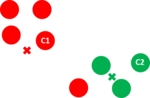 K-Means Clustering